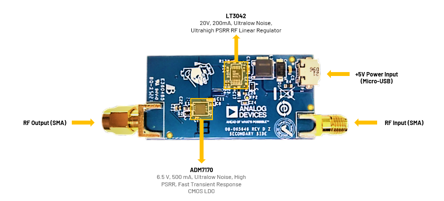 Analog Devices Inc. EVAL-CN0555-EBZ参考设计